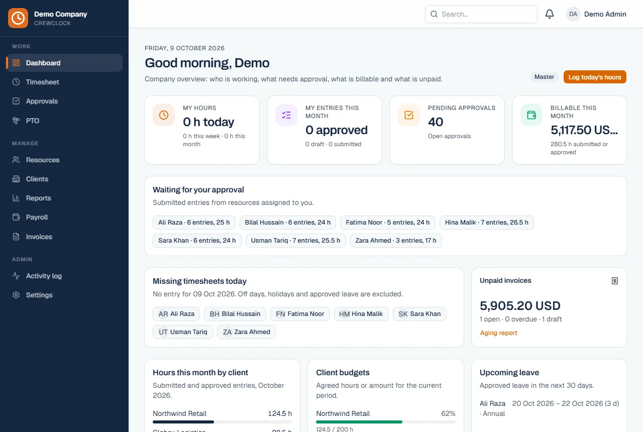 Owner dashboard: approvals waiting, missing timesheets, budgets, pay this month