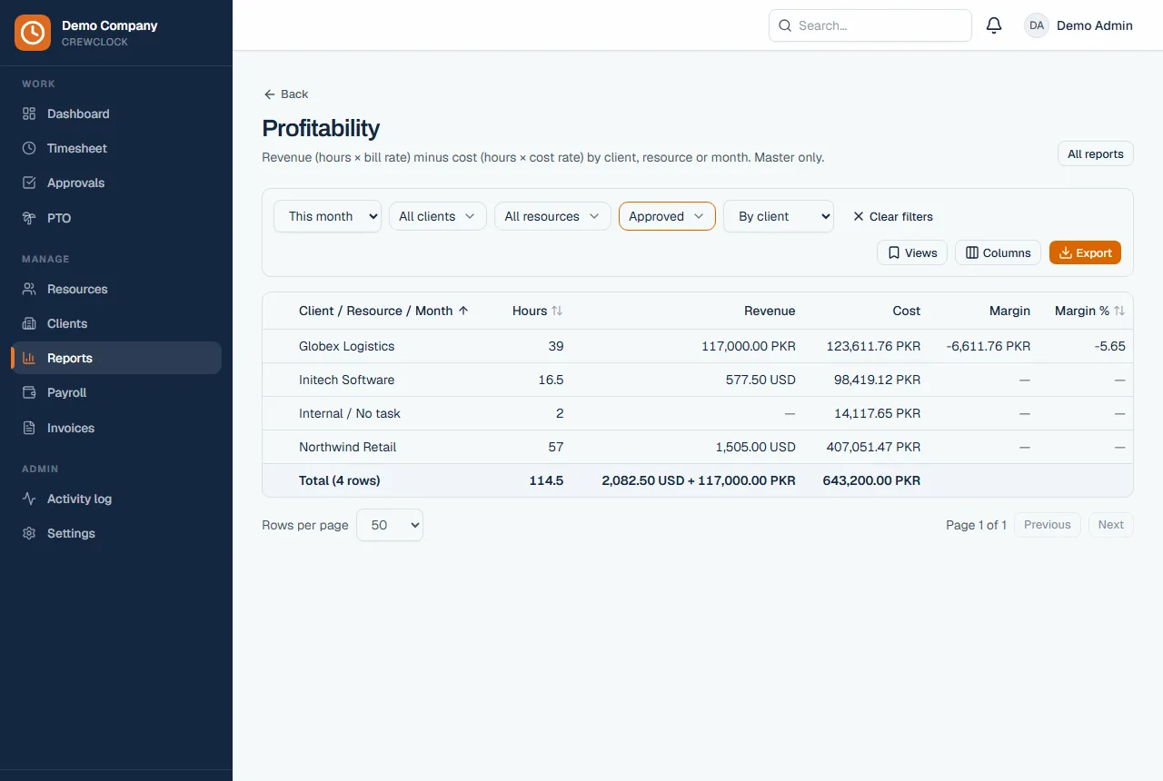 Profitability report